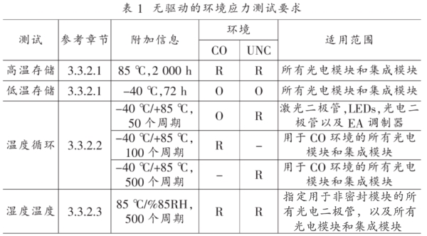 表1 無驅動的環境應力測試要求